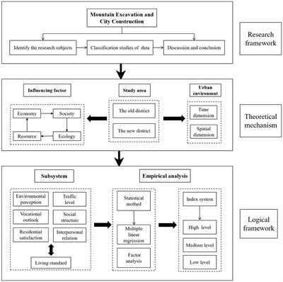 Assessing the impact of mega-city construction engineering on urban livability: an explorative study of Yan'an